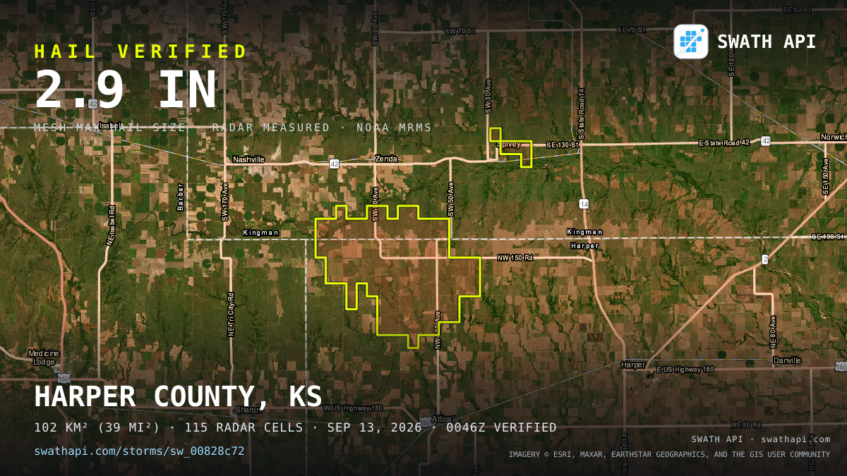 Storm card: 1.5–3.2" hail crossed Harper County, KS — September 13, 2026