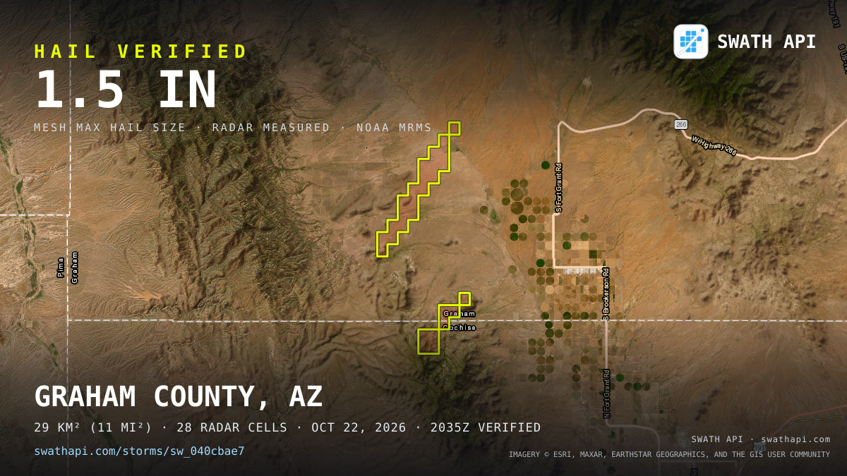 Storm card: 1.2–1.5" hail crossed Graham County, AZ — October 22, 2026