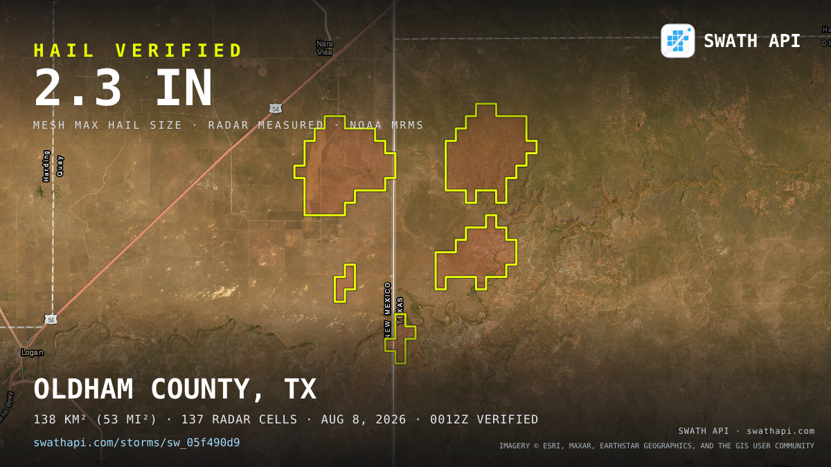 Storm card: 1.1–2.3" hail crossed Oldham County, TX — August 8, 2026