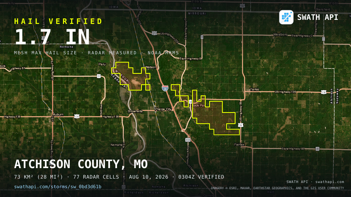 Storm card: 1.1–1.7" hail crossed Atchison County, MO — August 10, 2026
