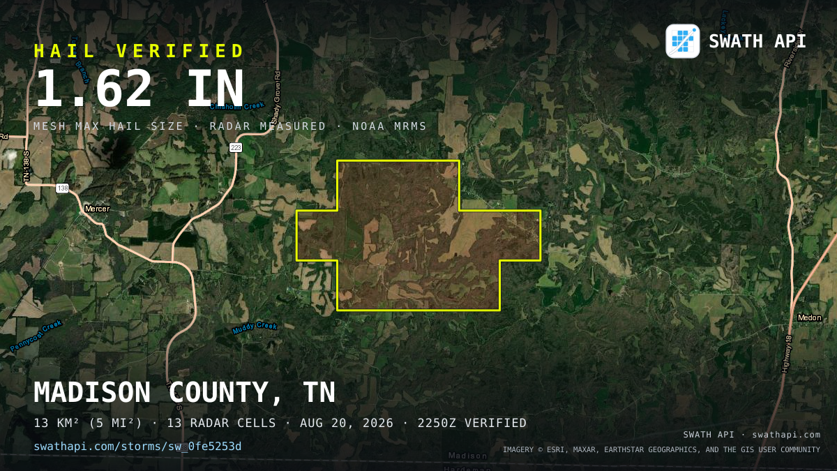 Storm card: 1.2–1.6" hail crossed Madison County, TN — August 20, 2026