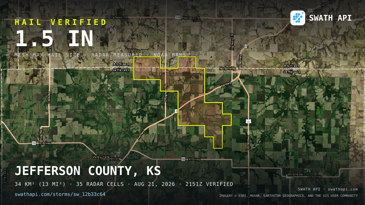 Storm card: 1.1–1.5" hail crossed Jefferson County, KS — August 21, 2026
