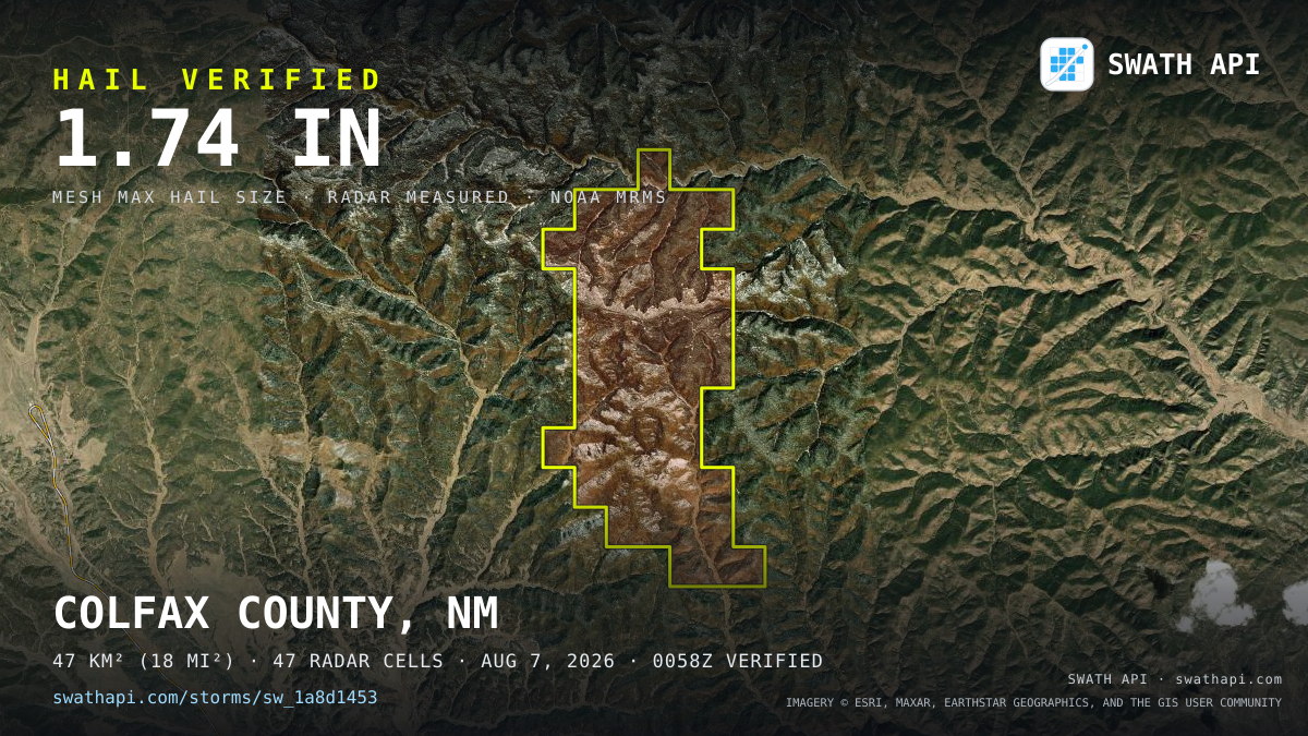 Storm card: 1.1–1.7" hail crossed Colfax County, NM — August 7, 2026