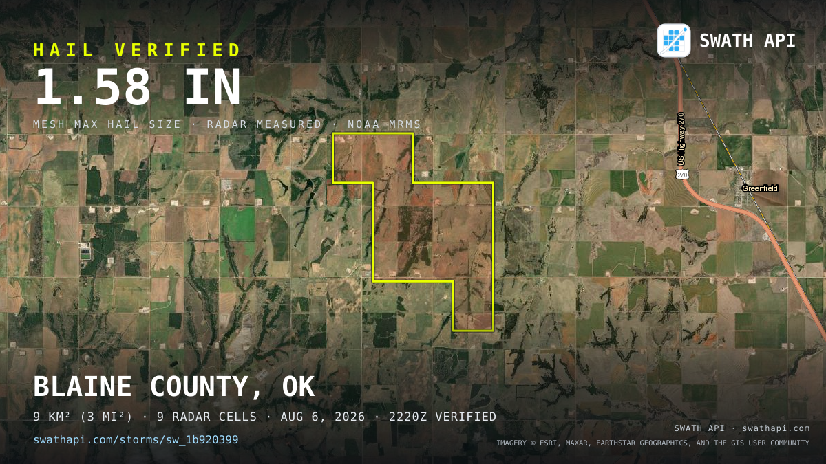 Storm card: 1.1–1.6" hail crossed Blaine County, OK — August 6, 2026