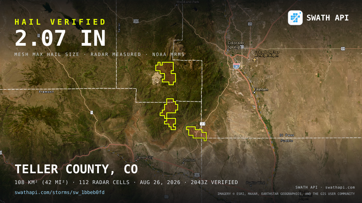 Storm card: 1.2–2.1" hail crossed Teller County, CO — August 26, 2026