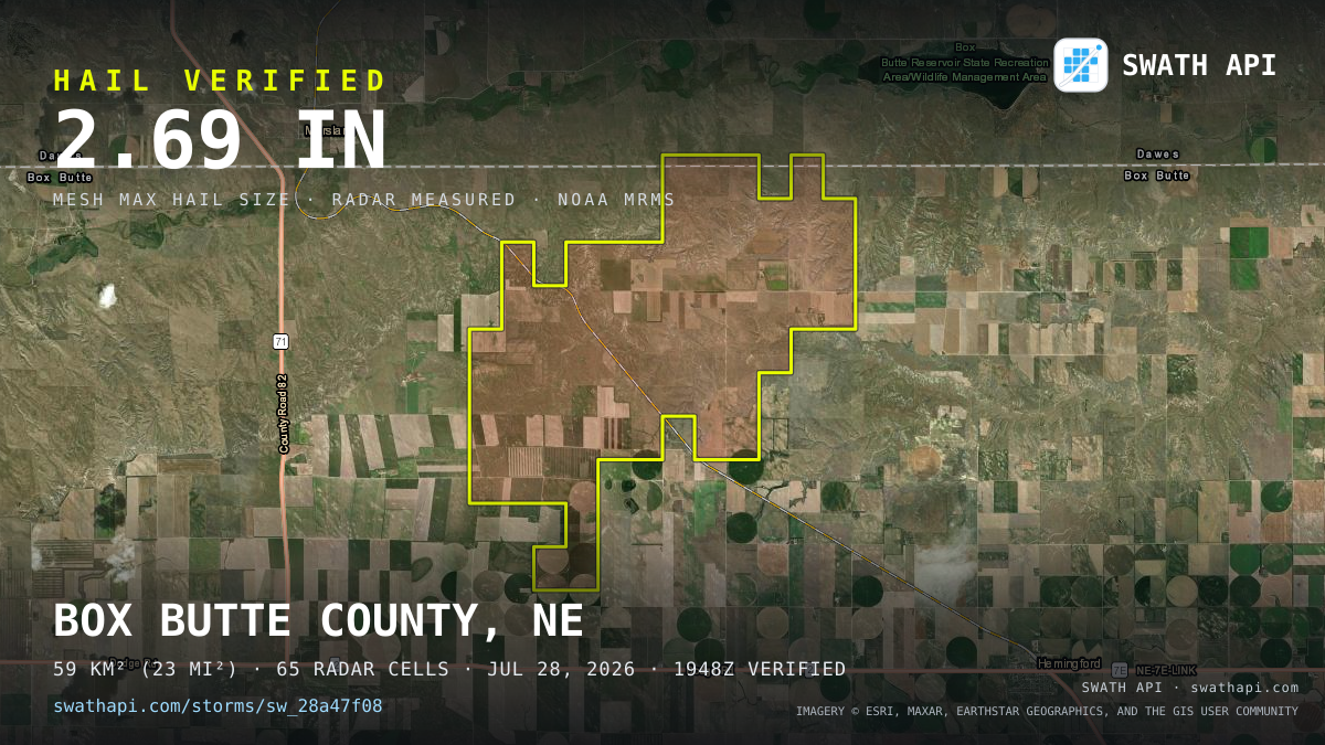Storm card: 1.2–2.7" hail crossed Box Butte County, NE — July 28, 2026