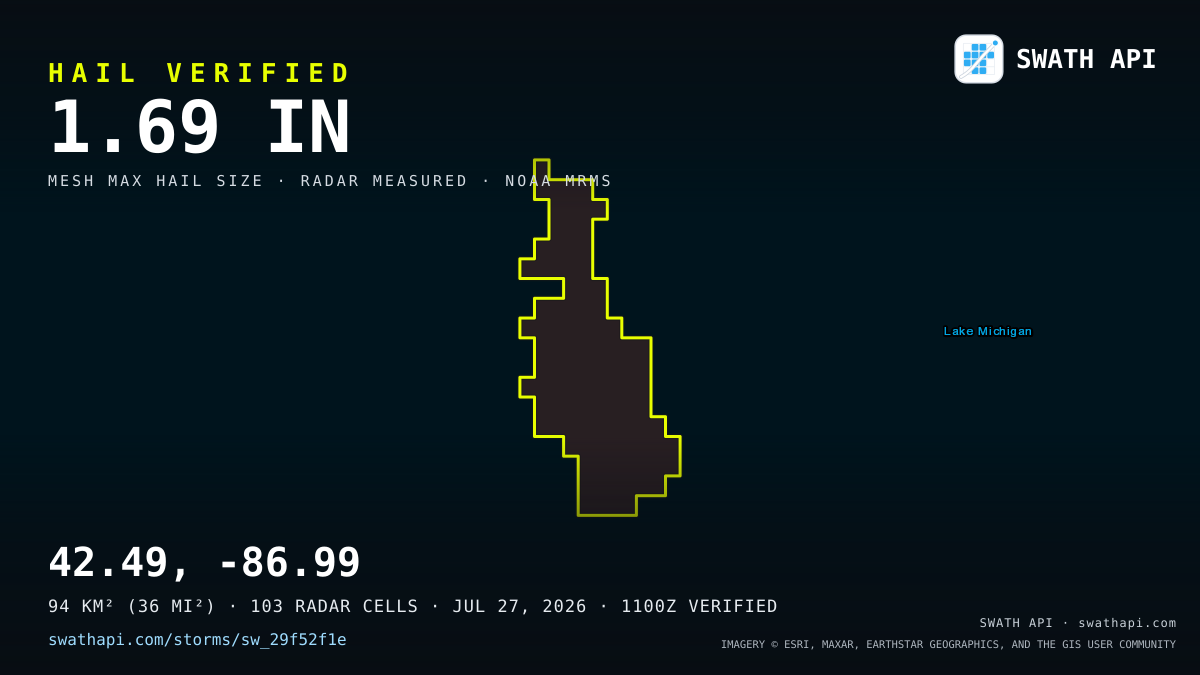 Storm card: 1.2–1.7" hail verified near 42.47, -86.98 — July 27, 2026