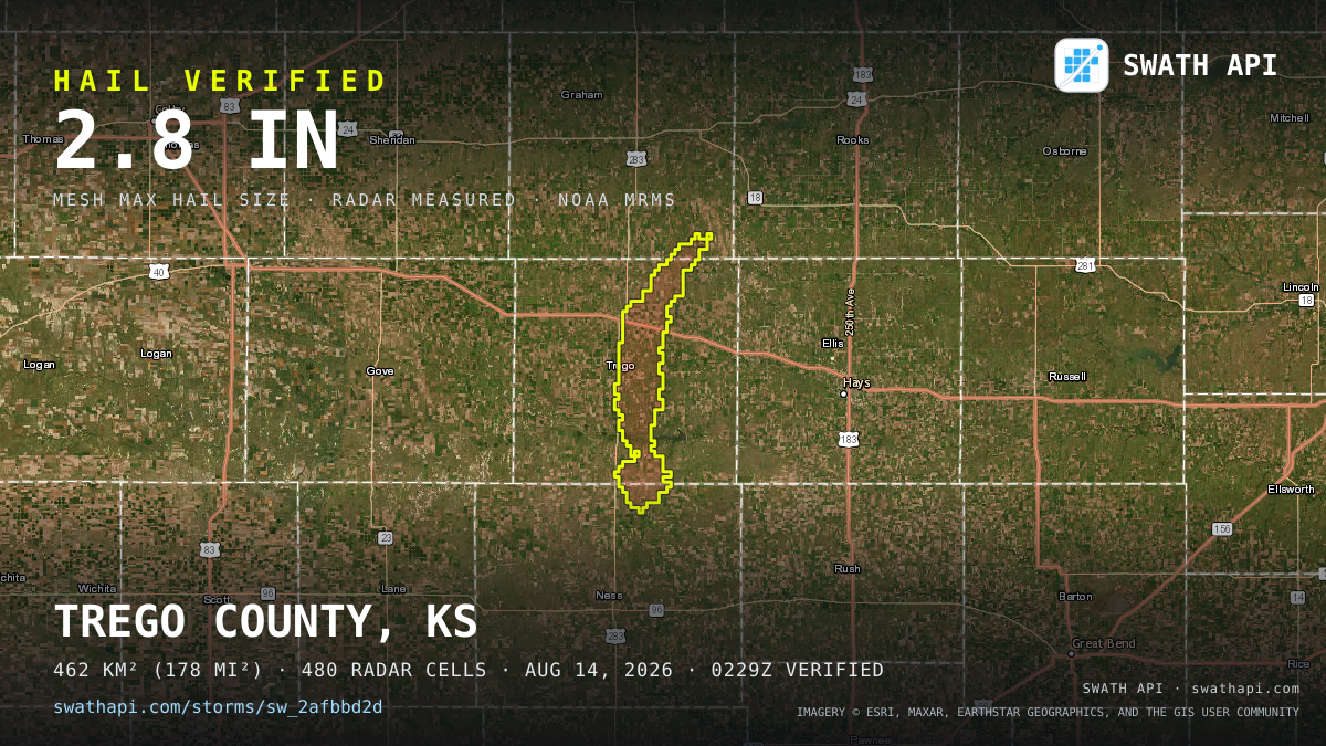 Storm card: 1.2–2.8" hail crossed Trego County, KS — August 14, 2026