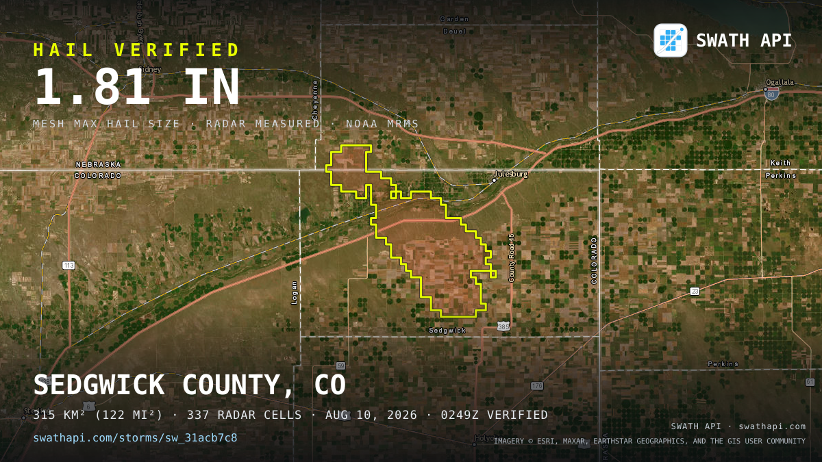 Storm card: 1–1.8" hail crossed Sedgwick County, CO — August 10, 2026