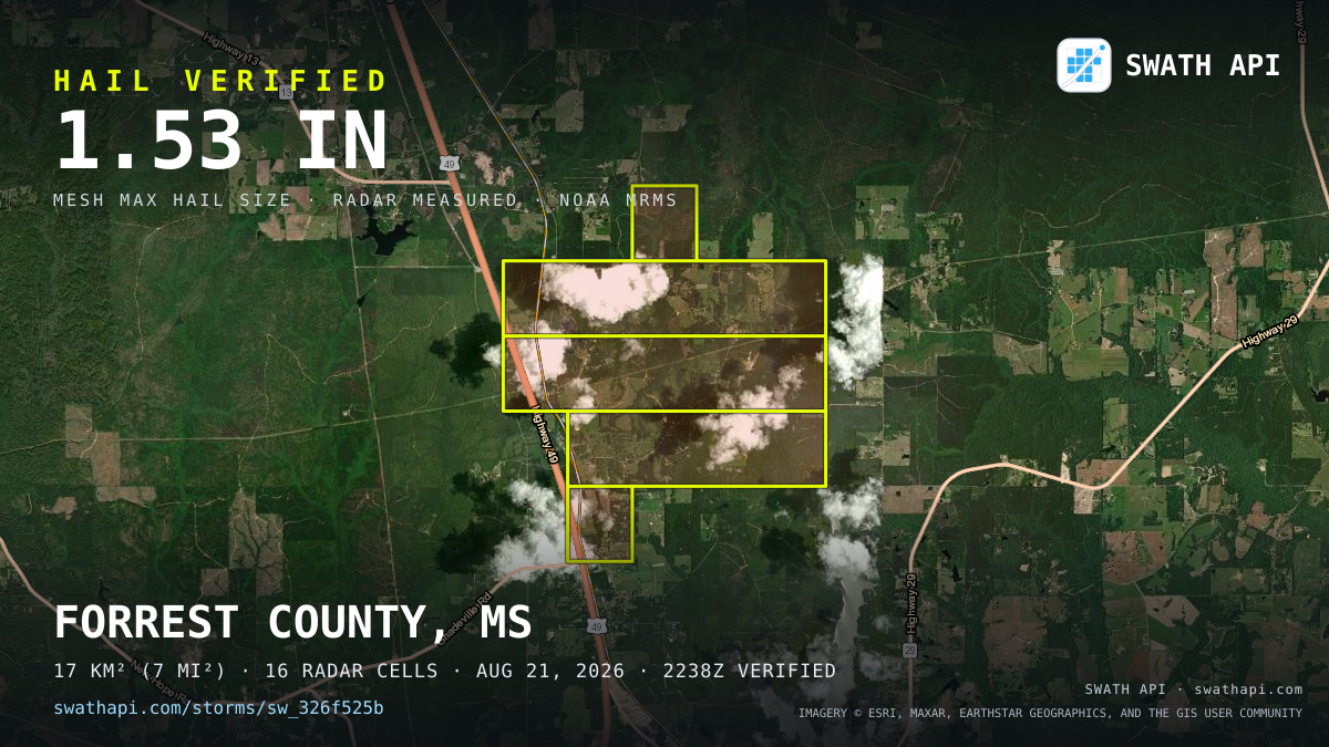 Storm card: 1.1–1.5" hail crossed Forrest County, MS — August 21, 2026