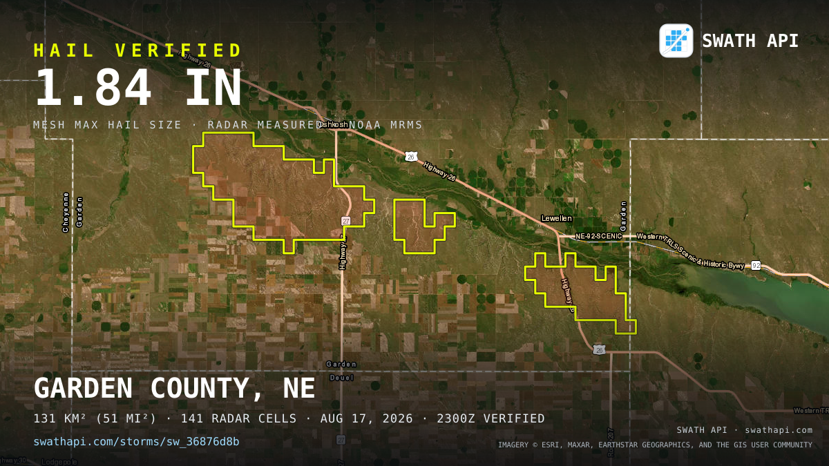 Storm card: 1.1–1.8" hail crossed Garden County, NE — August 17, 2026
