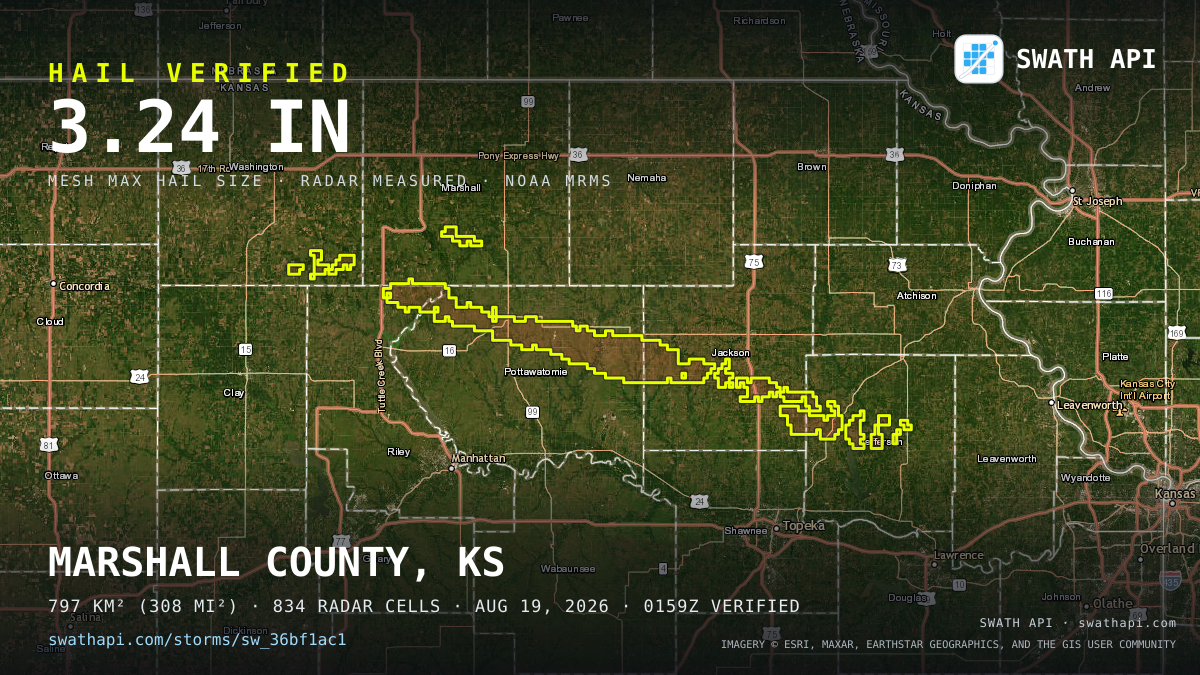 Storm card: 1.2–3.2" hail crossed Pottawatomie County, KS — August 19, 2026