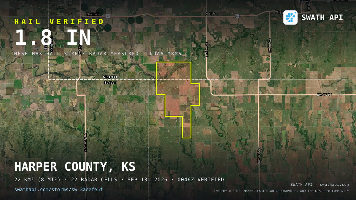 Storm card: 1.4–1.8" hail crossed Harper County, KS — September 13, 2026