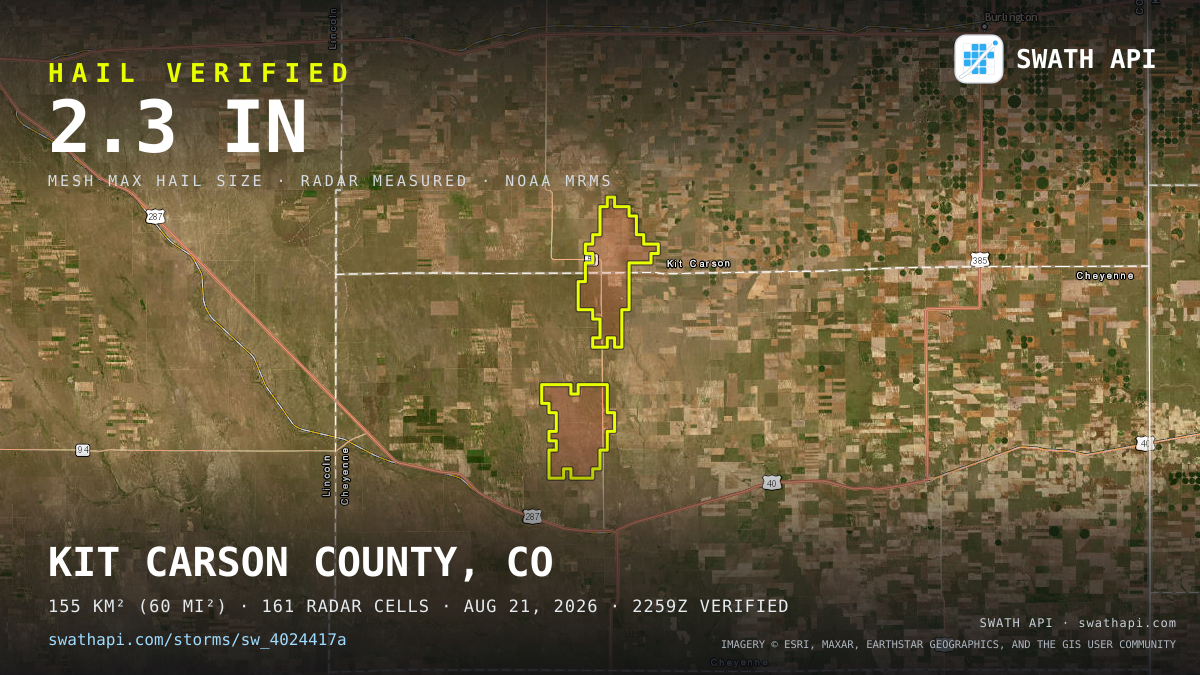 Storm card: 1.2–2.3" hail crossed Cheyenne County, CO — August 21, 2026