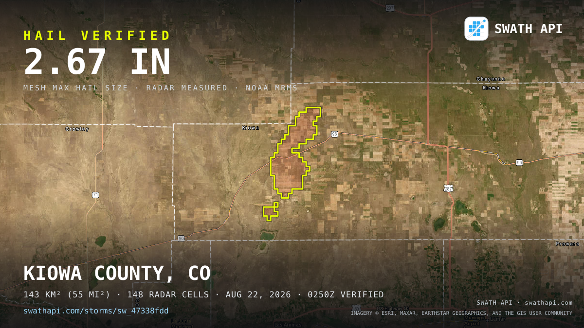 Storm card: 1.2–2.7" hail crossed Kiowa County, CO — August 22, 2026