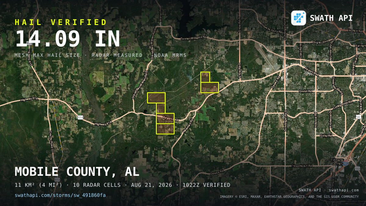Storm card: 6.1–14.1" hail crossed Mobile County, AL — August 21, 2026