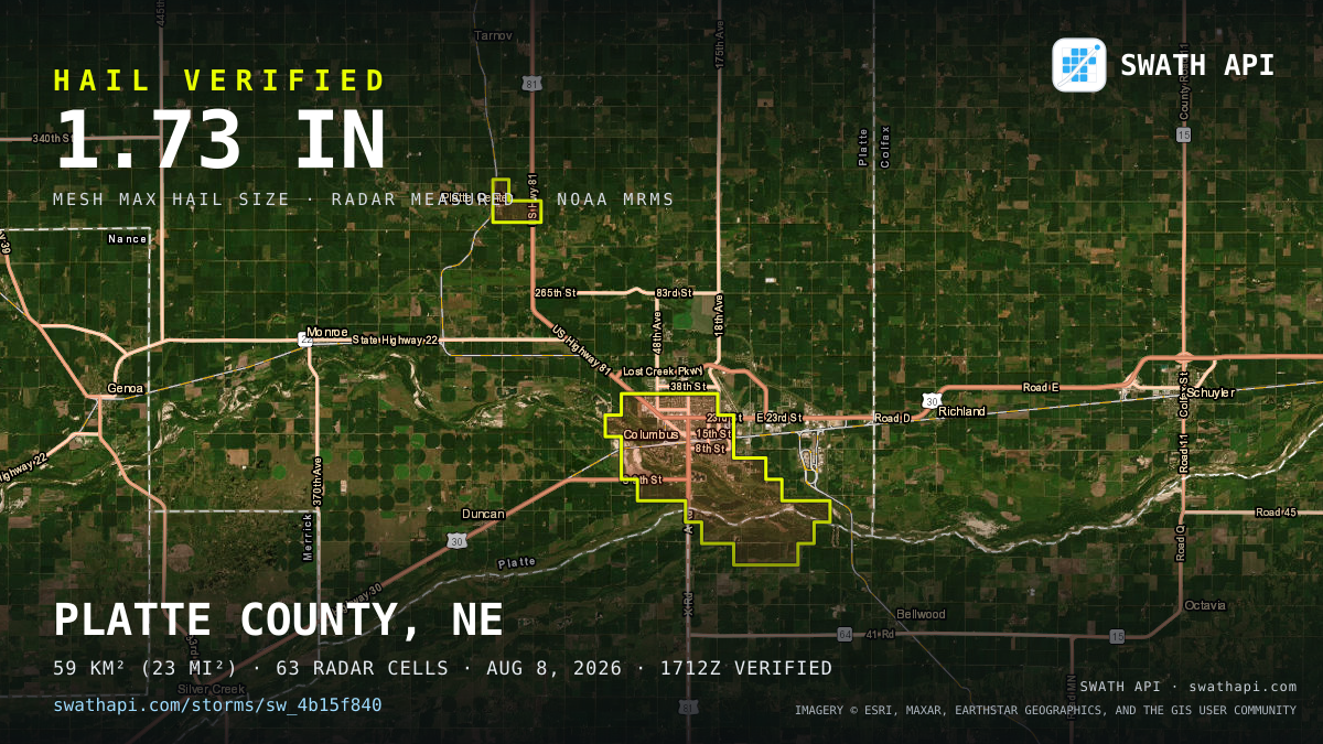 Storm card: 1.1–1.7" hail crossed Platte County, NE — August 8, 2026