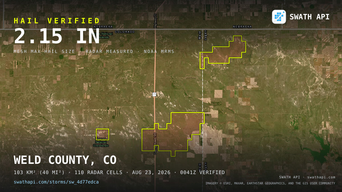 Storm card: 1.1–2.2" hail crossed Weld County, CO — August 23, 2026