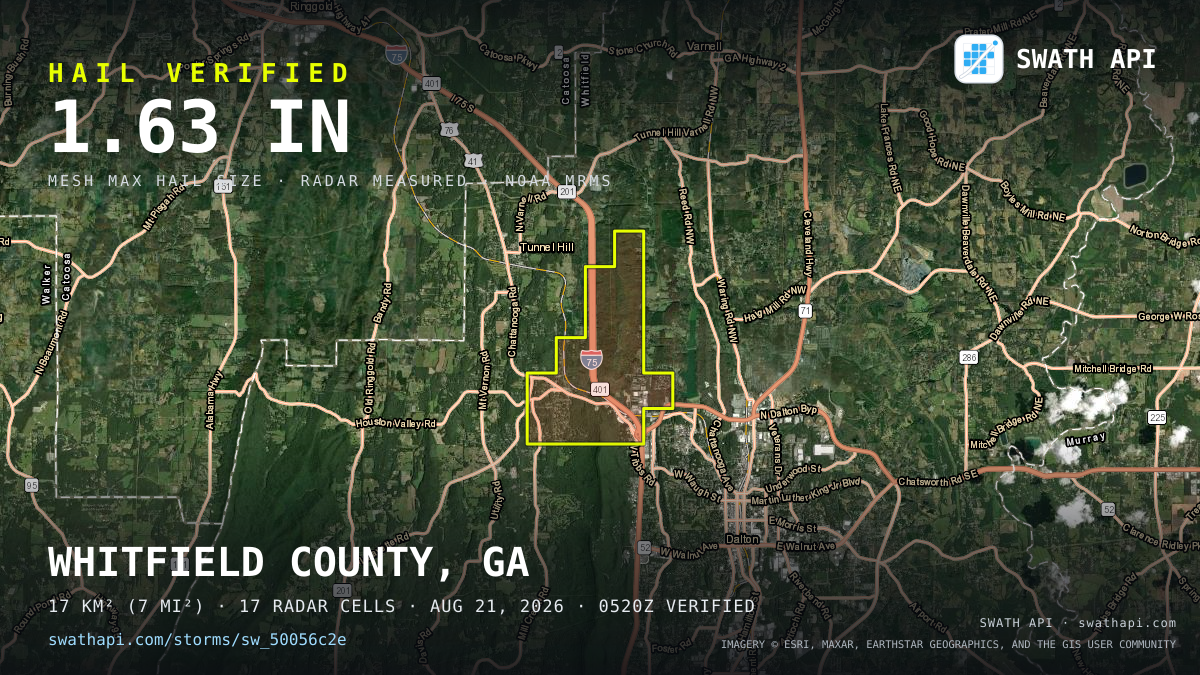 Storm card: 1.2–1.6" hail crossed Whitfield County, GA — August 21, 2026