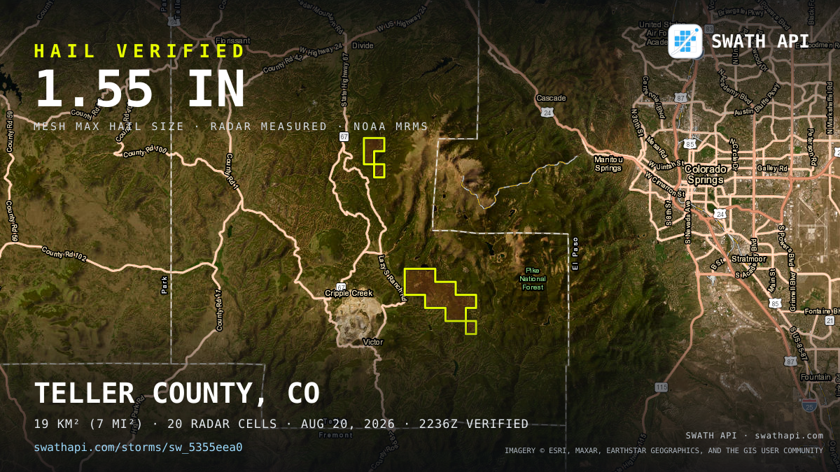 Storm card: 1–1.6" hail crossed Teller County, CO — August 20, 2026