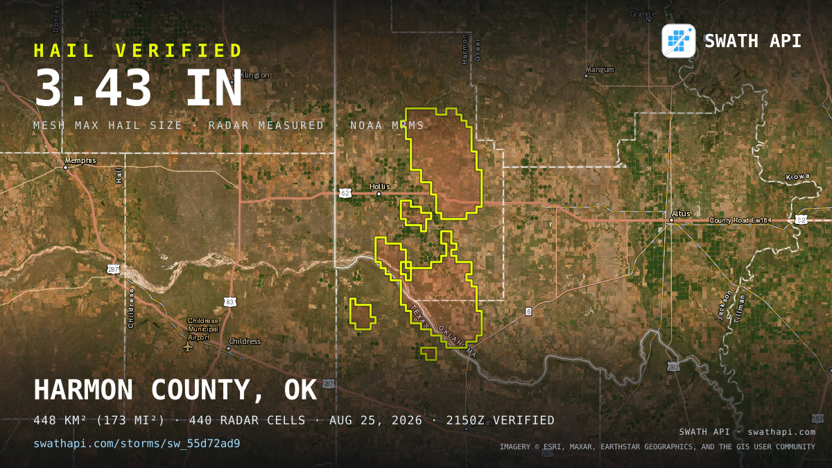 Storm card: 1.1–3.4" hail crossed Harmon County, OK — August 25, 2026