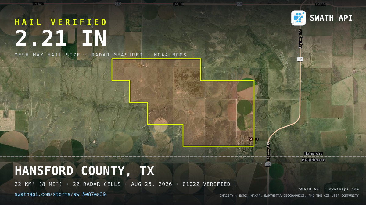 Storm card: 1.3–2.2" hail crossed Hansford County, TX — August 26, 2026
