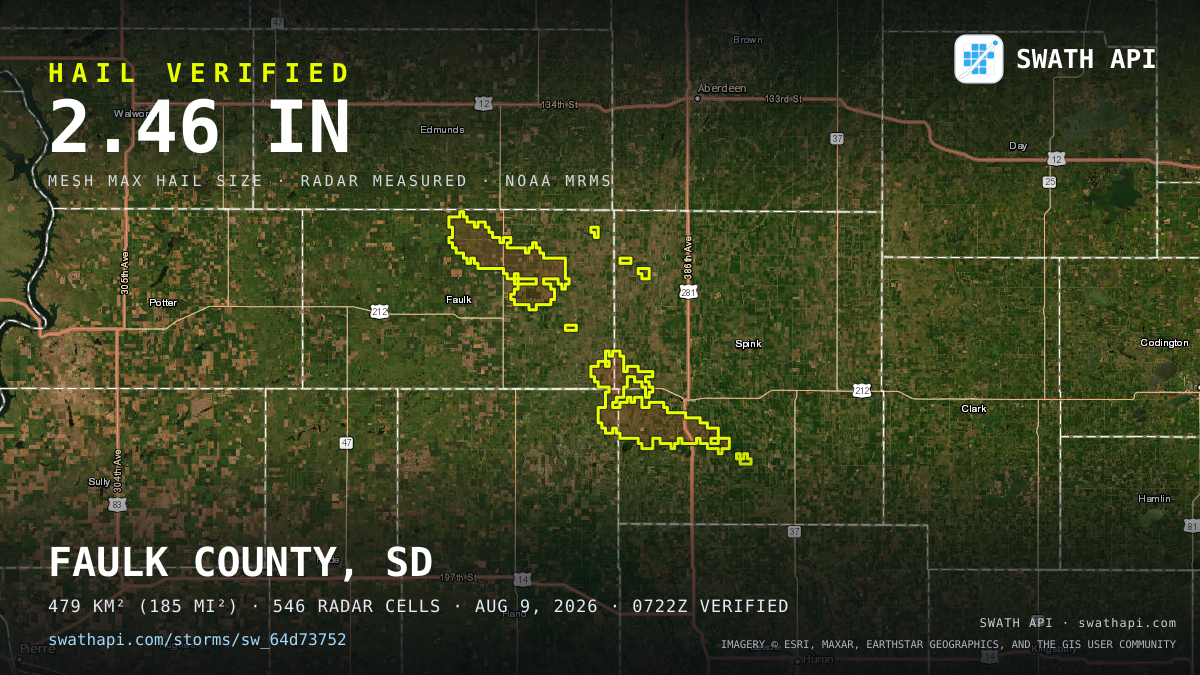 Storm card: 1.1–2.5" hail crossed Faulk County, SD — August 9, 2026
