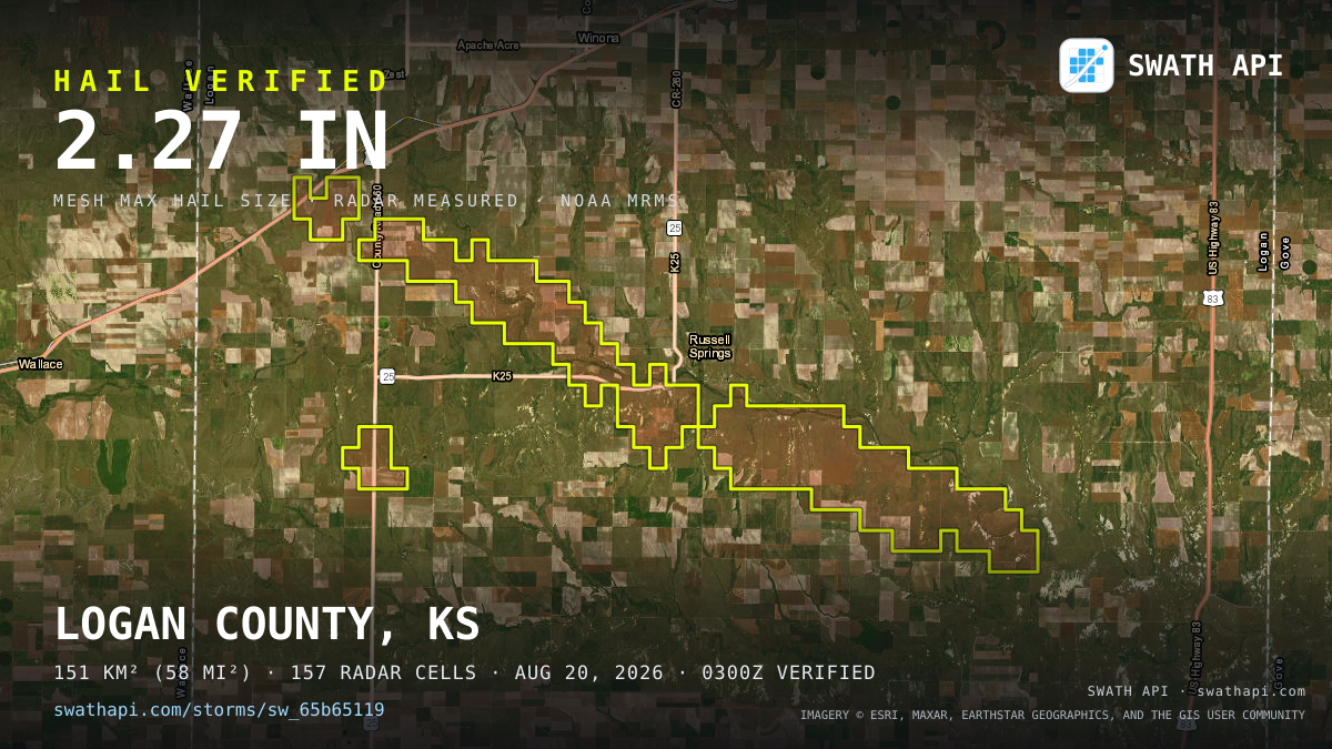 Storm card: 1.2–2.3" hail crossed Logan County, KS — August 20, 2026