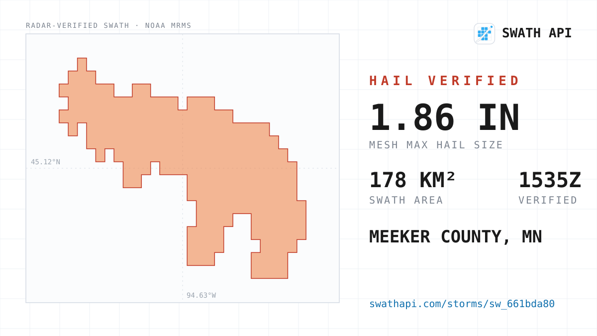 Storm card: 1.2–1.9" hail crossed Meeker County, MN — August 7, 2026