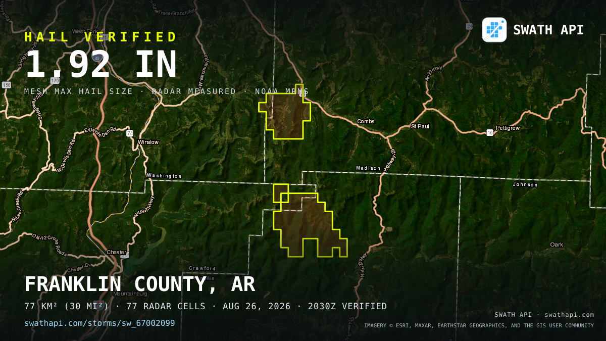 Storm card: 1.1–1.9" hail crossed Madison County, AR — August 26, 2026