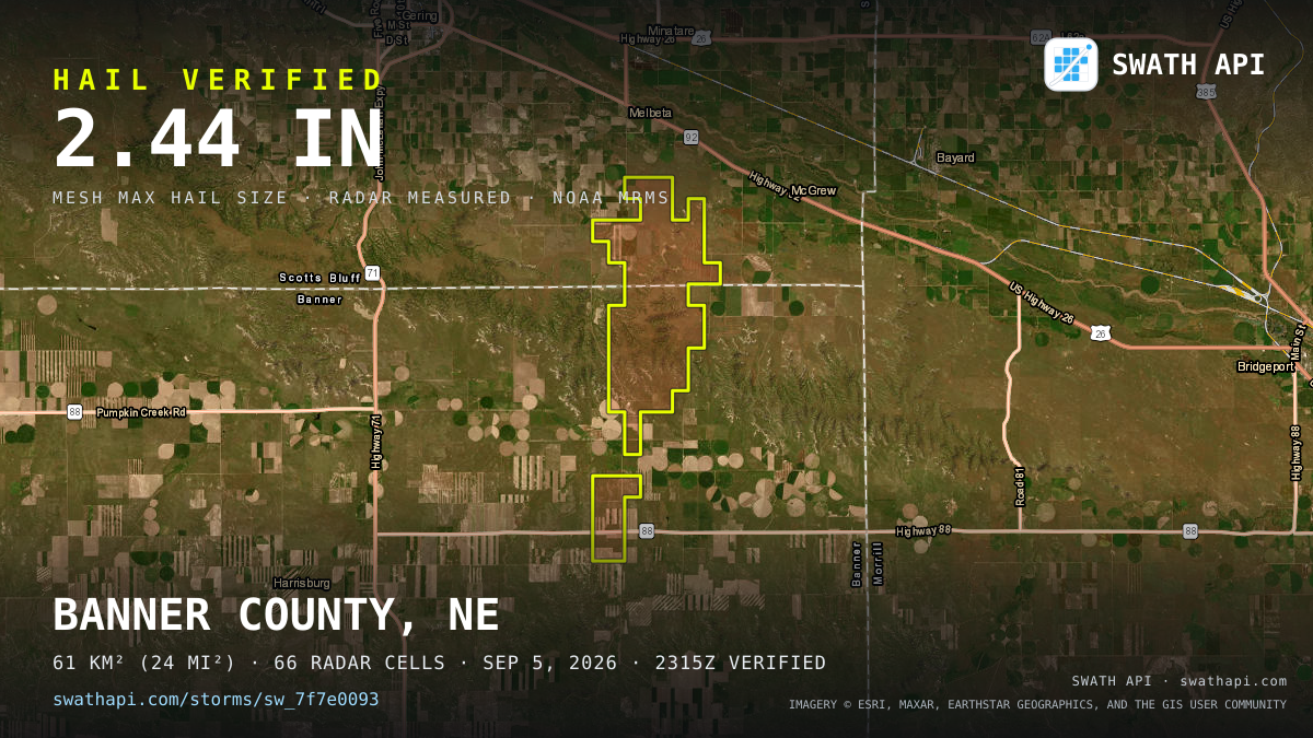 Storm card: 1.2–2.4" hail crossed Banner County, NE — September 5, 2026