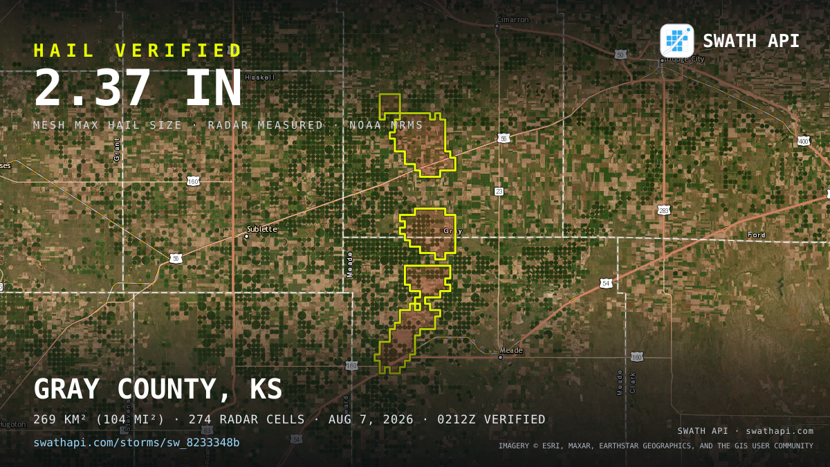 Storm card: 1.4–2.4" hail crossed Gray County, KS — August 7, 2026