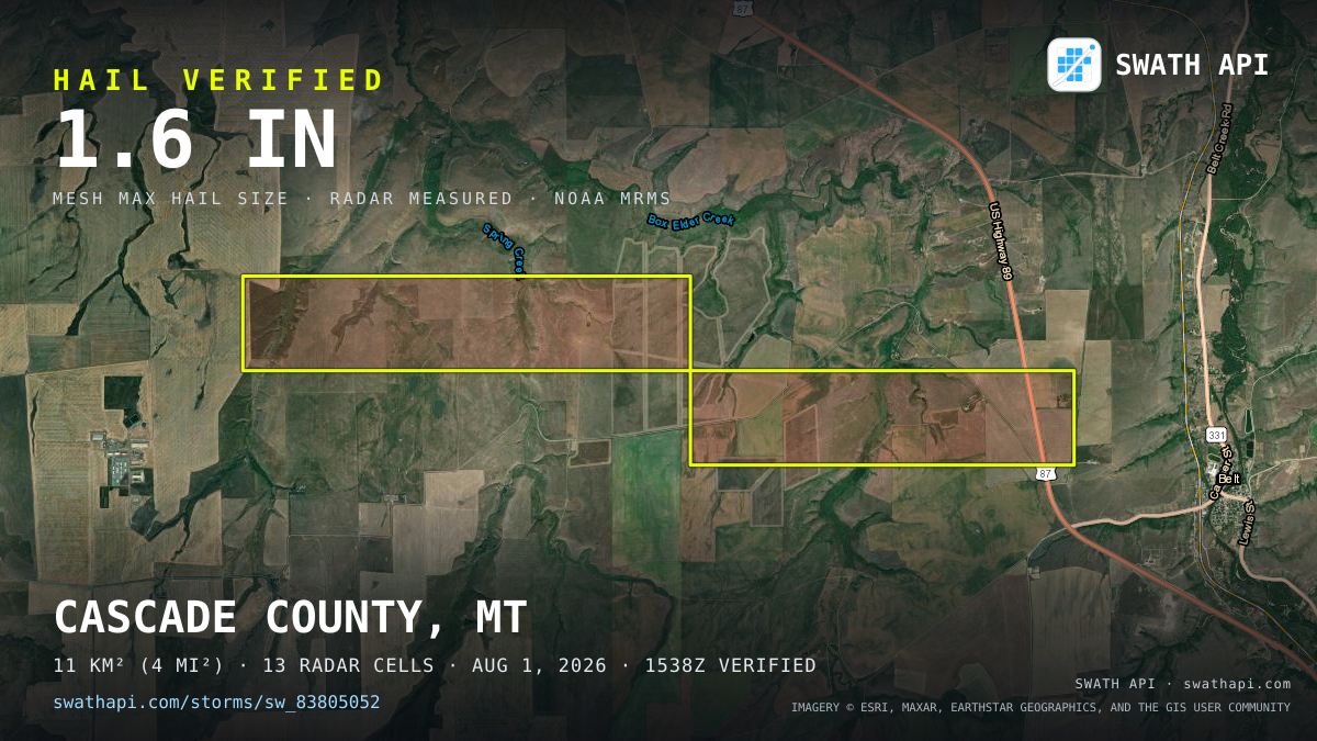 Storm card: 1.3–1.6" hail crossed Cascade County, MT — August 1, 2026