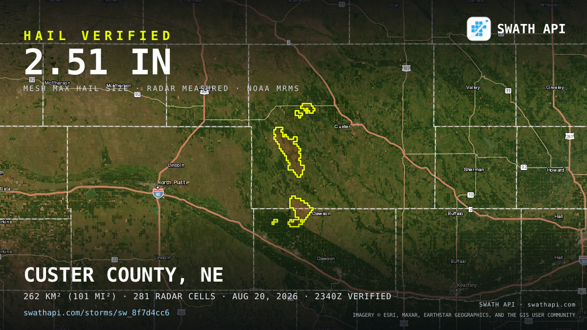Storm card: 1.1–2.5" hail crossed Custer County, NE — August 20, 2026
