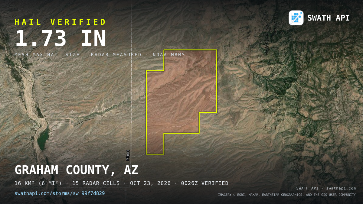 Storm card: 1.1–1.7" hail crossed Graham County, AZ — October 23, 2026
