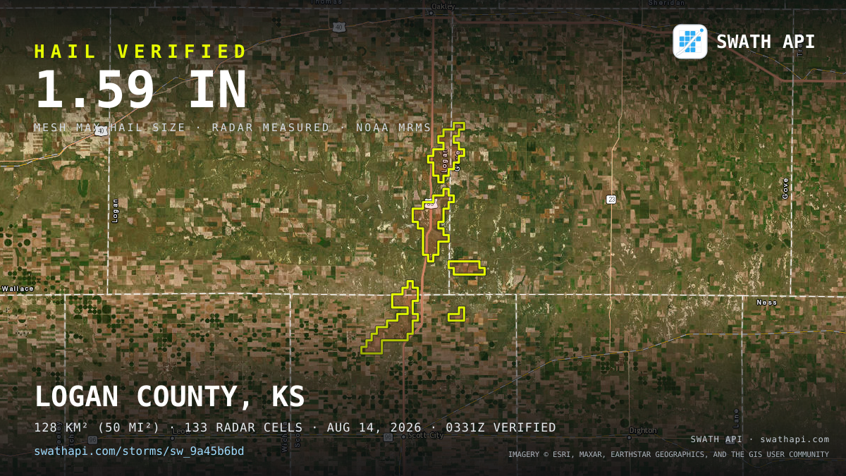 Storm card: 1.1–1.6" hail crossed Logan County, KS — August 14, 2026