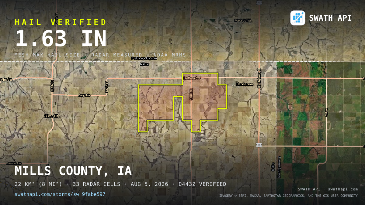 Storm card: 1.2–1.6" hail crossed Mills County, IA — August 5, 2026