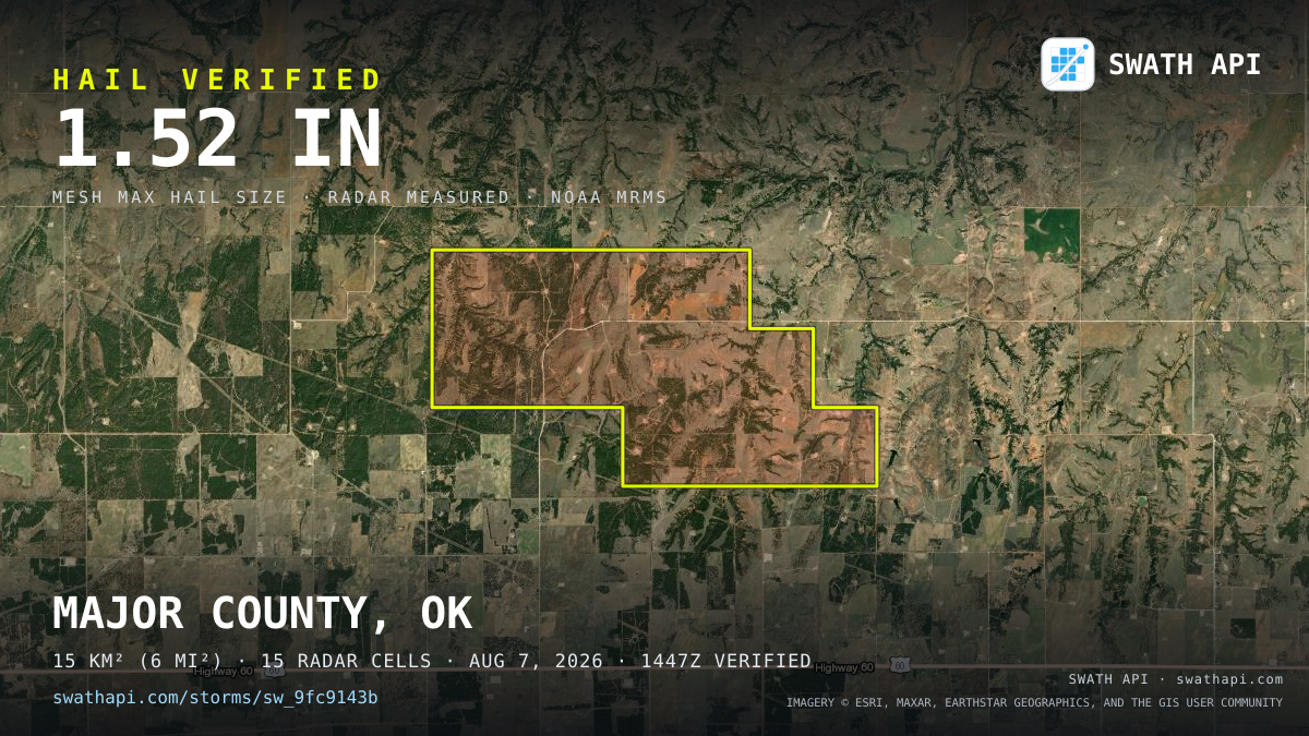 Storm card: 1.2–1.5" hail crossed Major County, OK — August 7, 2026