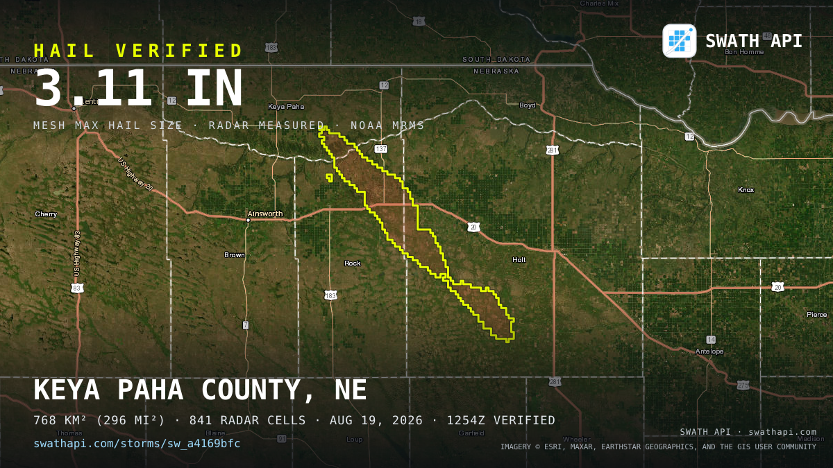 Storm card: 1.2–3.1" hail crossed Holt County, NE — August 19, 2026