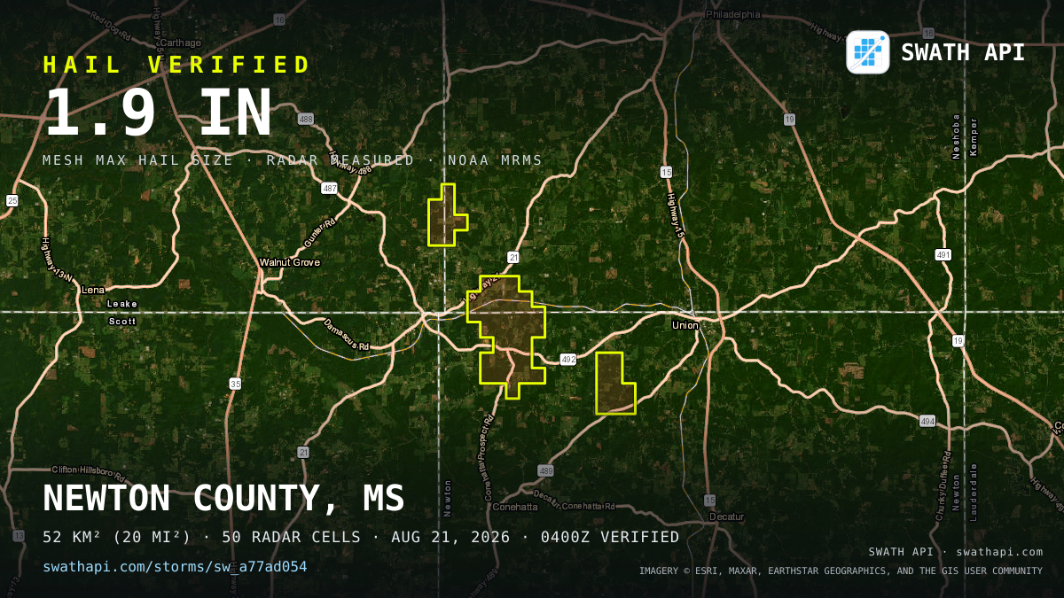 Storm card: 1.2–1.9" hail crossed Newton County, MS — August 21, 2026