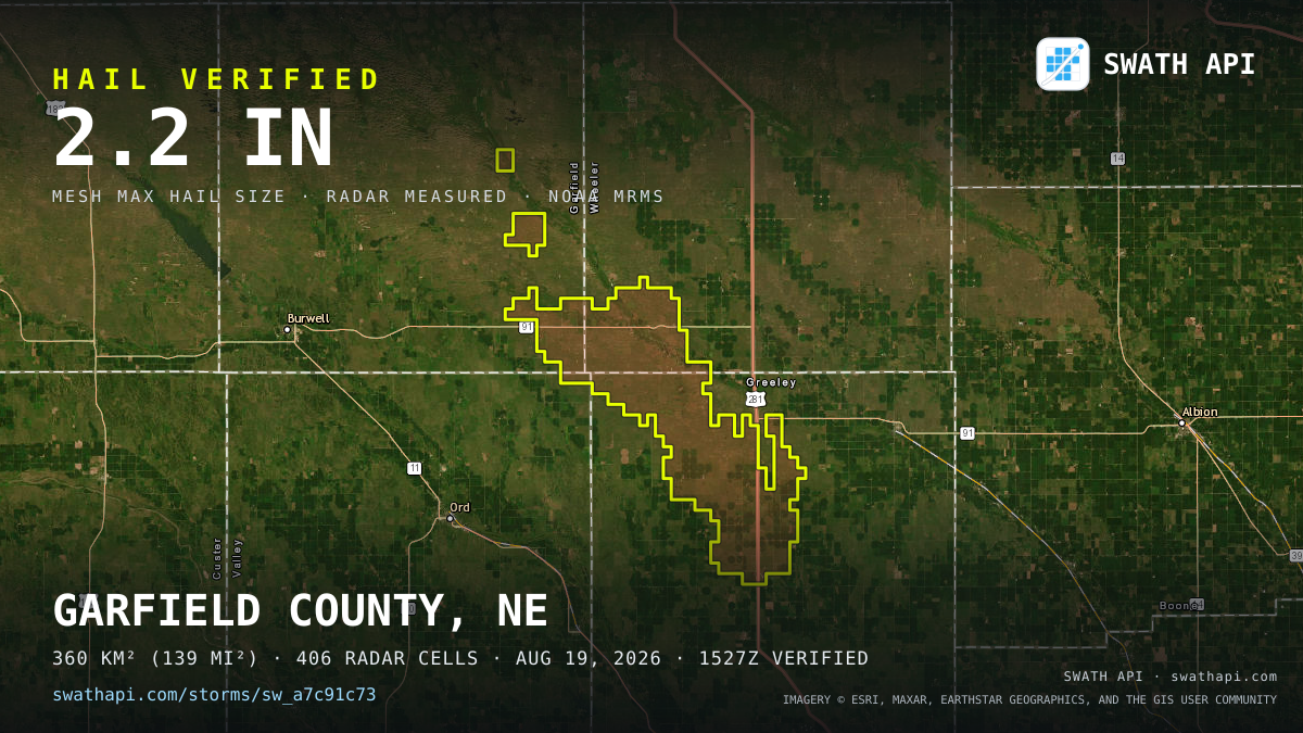 Storm card: 1.3–2.2" hail crossed Greeley County, NE — August 19, 2026