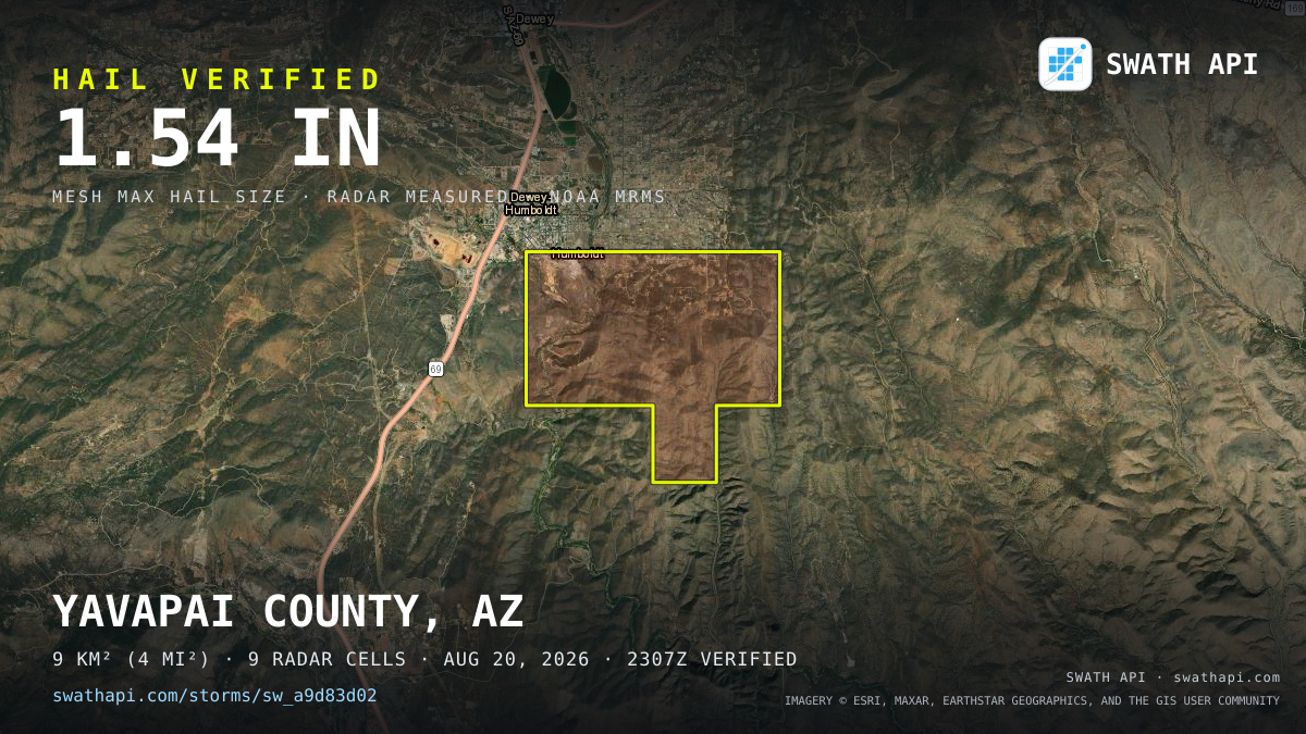 Storm card: 1.3–1.5" hail crossed Yavapai County, AZ — August 20, 2026