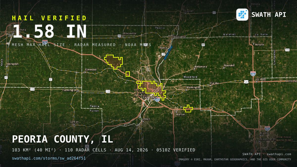 Storm card: 1.2–1.6" hail crossed Peoria County, IL — August 14, 2026