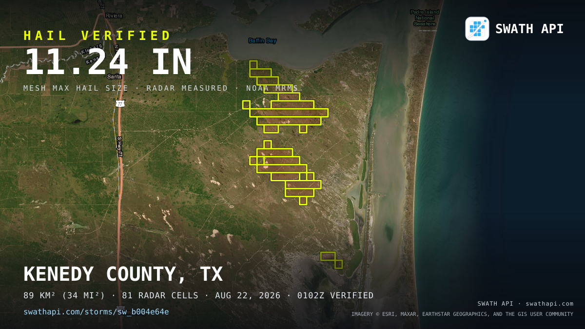 Storm card: 1.6–11.2" hail crossed Kenedy County, TX — August 22, 2026