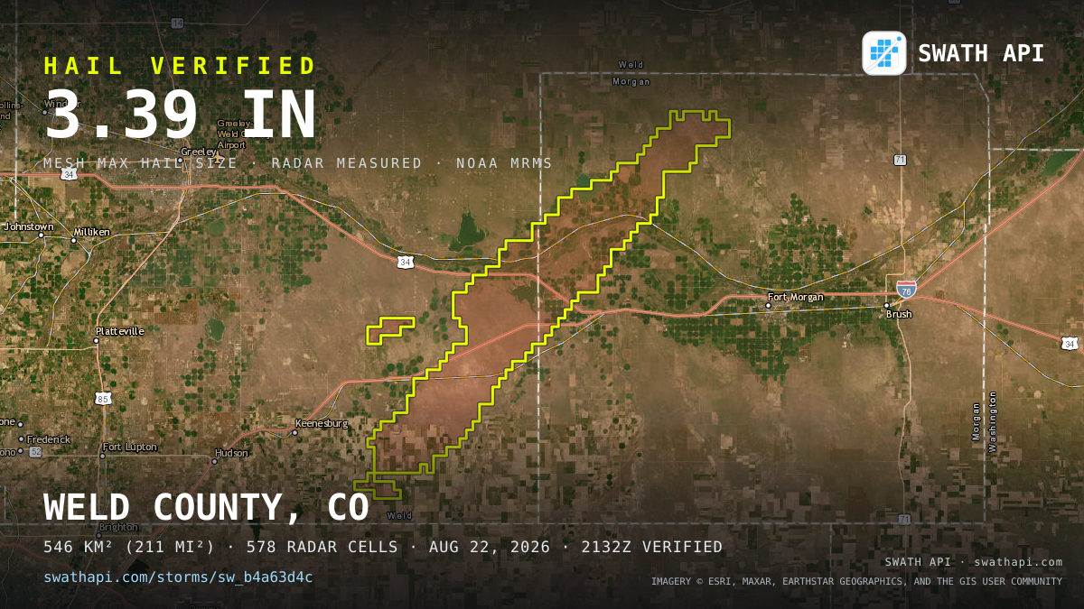 Storm card: 1.5–3.4" hail crossed Weld County, CO — August 22, 2026