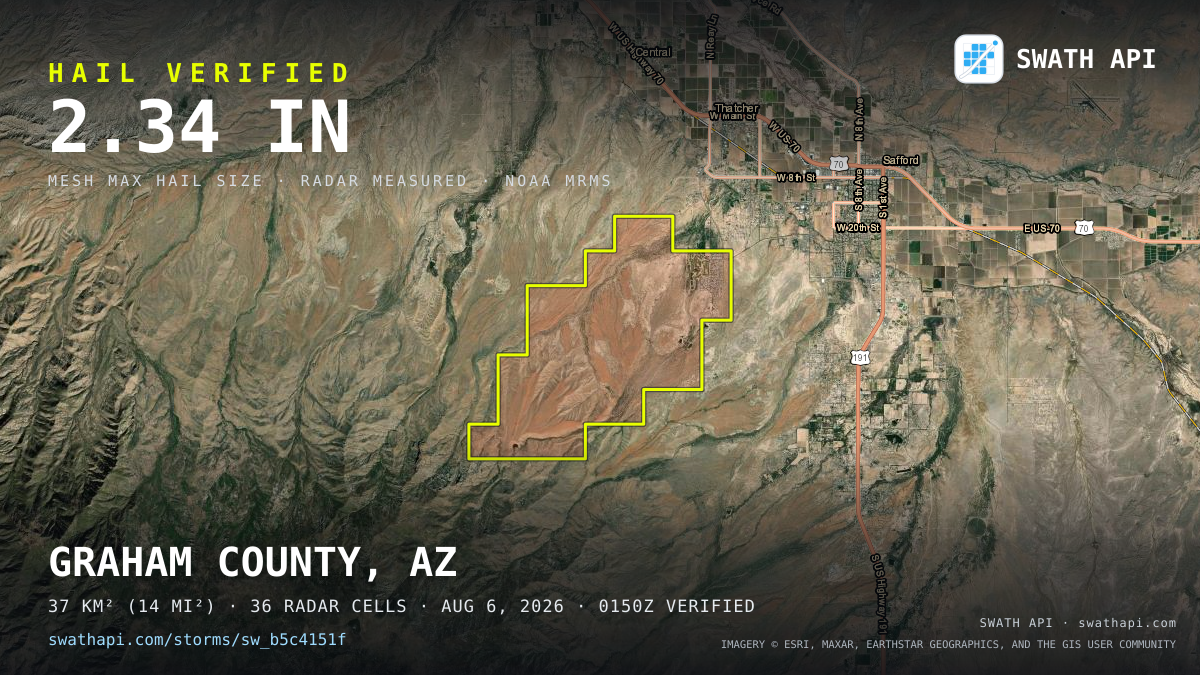 Storm card: 1.3–2.3" hail crossed Graham County, AZ — August 6, 2026