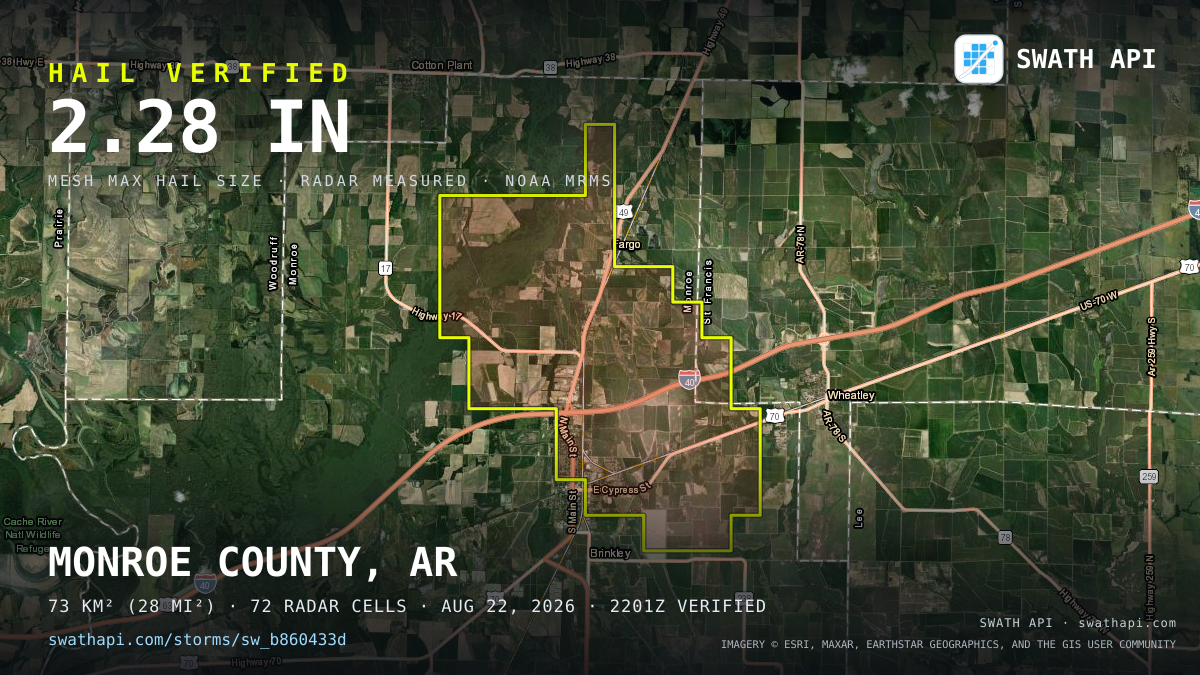 Storm card: 1.4–2.3" hail crossed Monroe County, AR — August 22, 2026