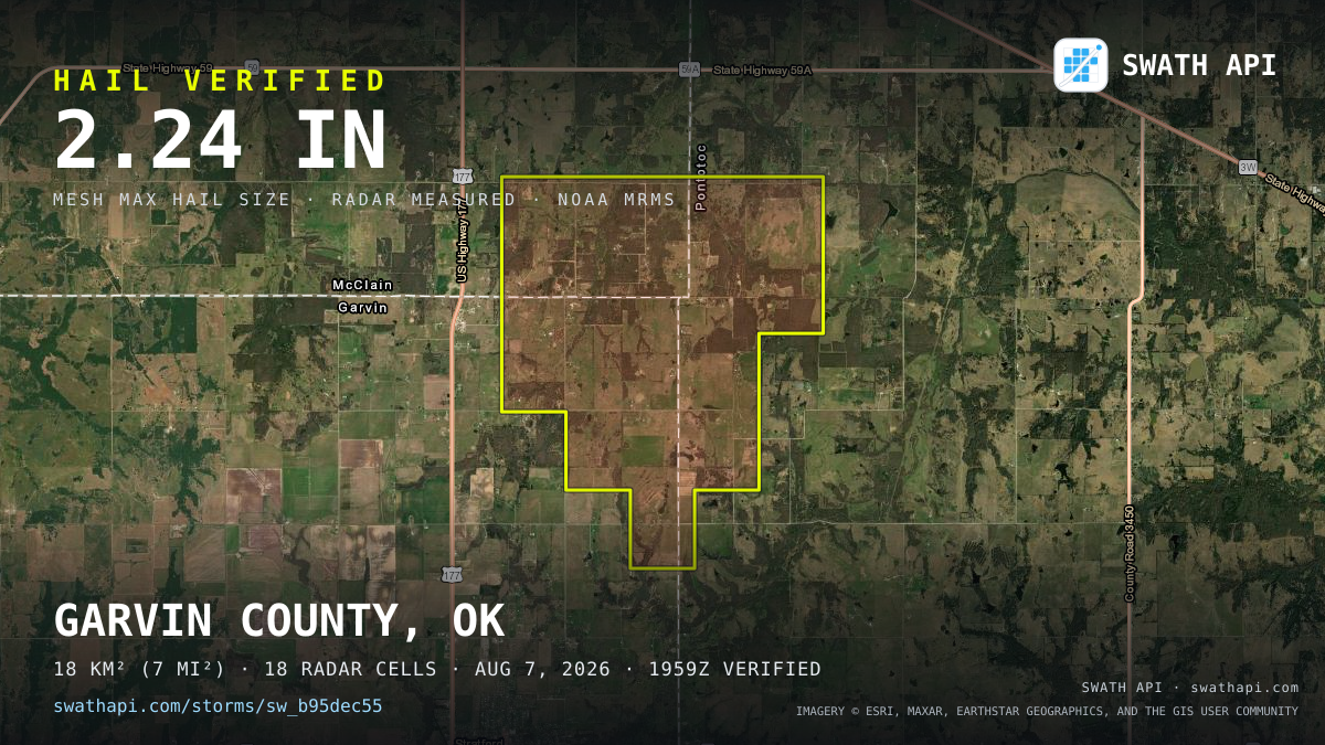Storm card: 1.2–2.2" hail crossed Garvin County, OK — August 7, 2026
