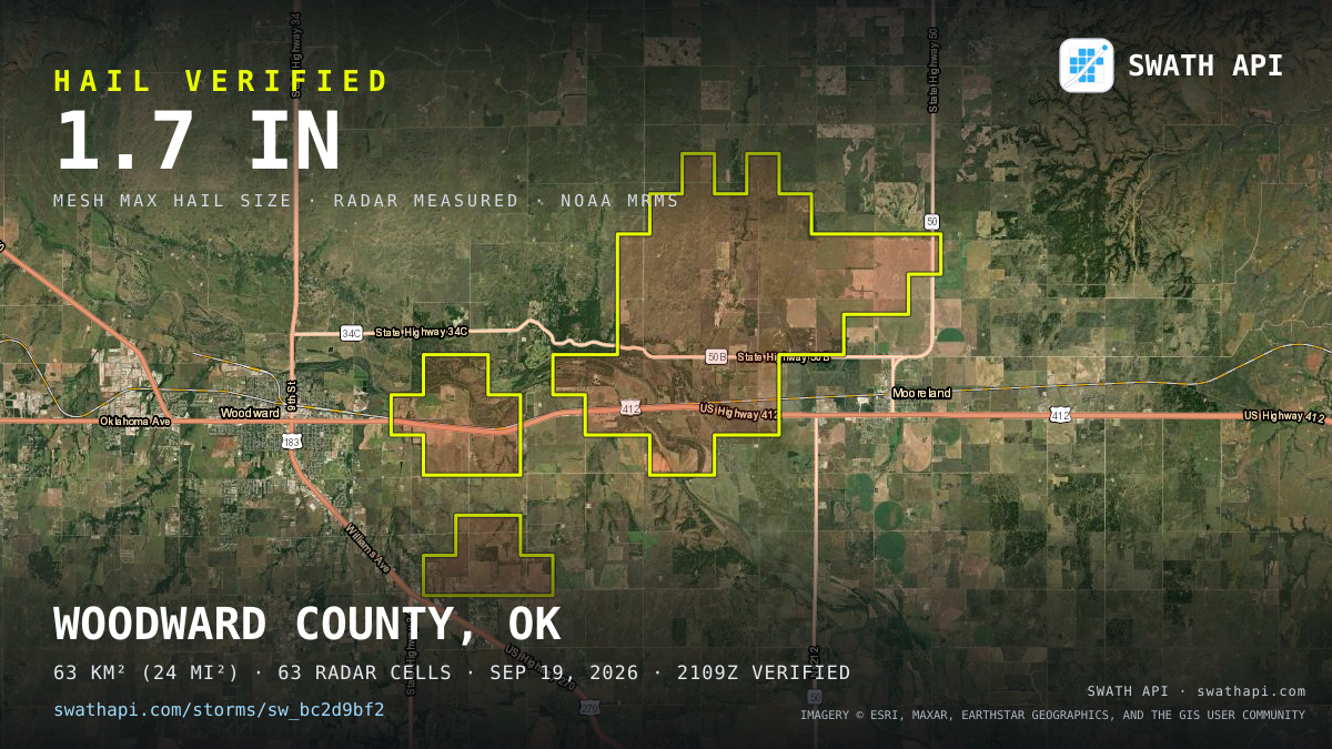 Storm card: 1.1–2.3" hail crossed Woodward County, OK — September 19, 2026