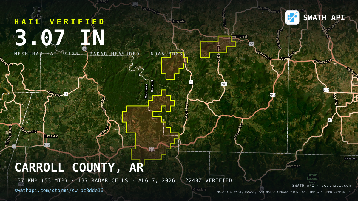 Storm card: 1.2–3.1" hail crossed Carroll County, AR — August 7, 2026